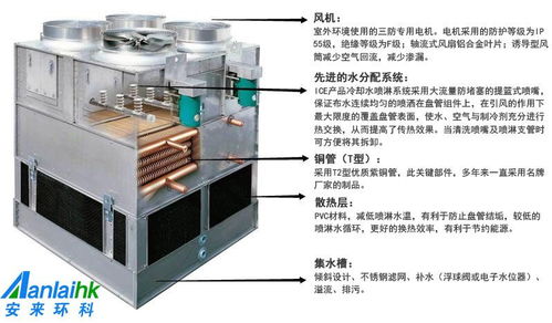 闭式蒸发冷却塔 脱硫脱销设备 玻璃钢及不锈钢制品