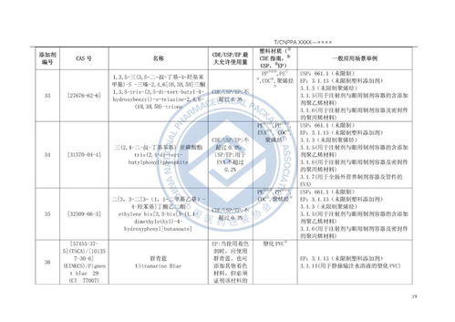 塑料药包材可控添加剂及使用指南 征求意见